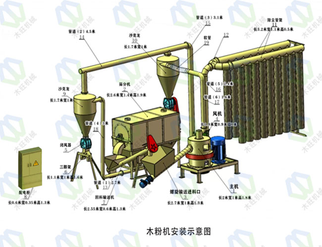超細木粉機